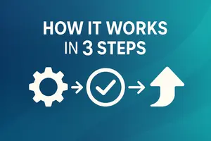 How It Works in 3 Steps 