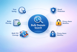 benefits of bulk domain search including faster domain checking brand protection and multi TLD coverage