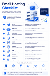 Checklist for choosing an email hosting provider with SMTP API security analytics and scalability features