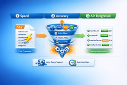 bulk domain checker features including fast processing API integration and accurate availability results