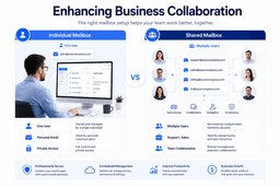 Comparison of shared mailboxes and individual mailboxes for business email collaboration