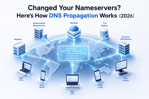 Changed Your Nameservers? Here’s How DNS Propagation Works (2026)