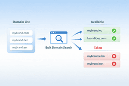 bulk domain search process showing multiple domain availability check across different TLDs