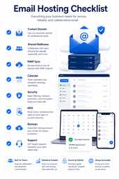 Checklist for choosing email hosting for teams including custom domains shared mailboxes IMAP synchronization MFA and backups