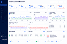 Cloud staging environment monitoring dashboard showing CPU RAM disk IOPS network response time and error rates