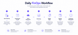 Daily FinOps workflow integrated into cloud engineering operations