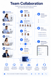 Business email collaboration workflow showing shared inboxes calendars contacts aliases and team communication