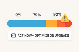 A visual timeline or progress bar showing usage reaching warning zones (e.g., 70%, 90%) with a gentle alert icon appearing before the danger zone. Overlay includes a checklist like “Act Now – Optimize or Upgrade.” Style: Progress-style UI with time buffer and smooth transitions, optimistic and proactive tone.