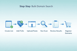 step by step process to check domain availability in bulk using a domain checker tool